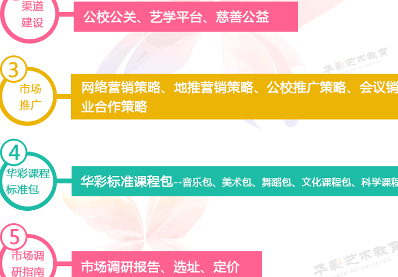 艺术推广